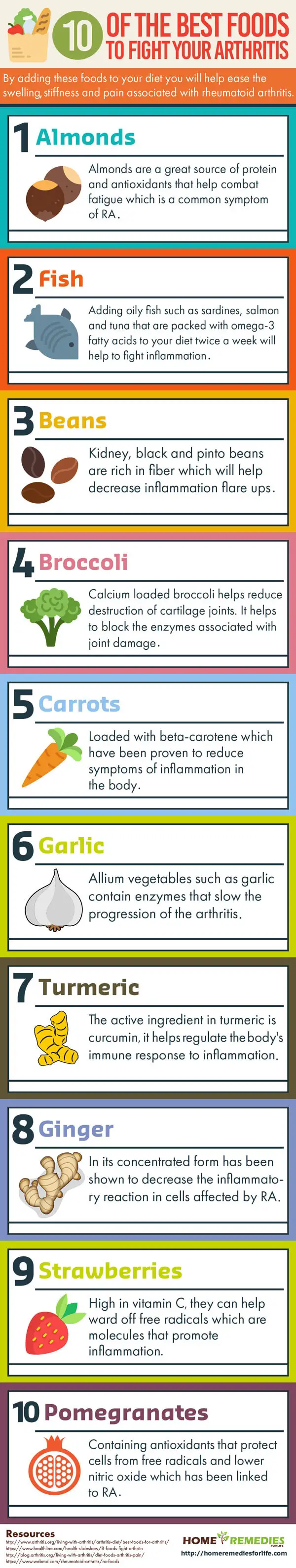 10 of the best foods too fight your arthritis