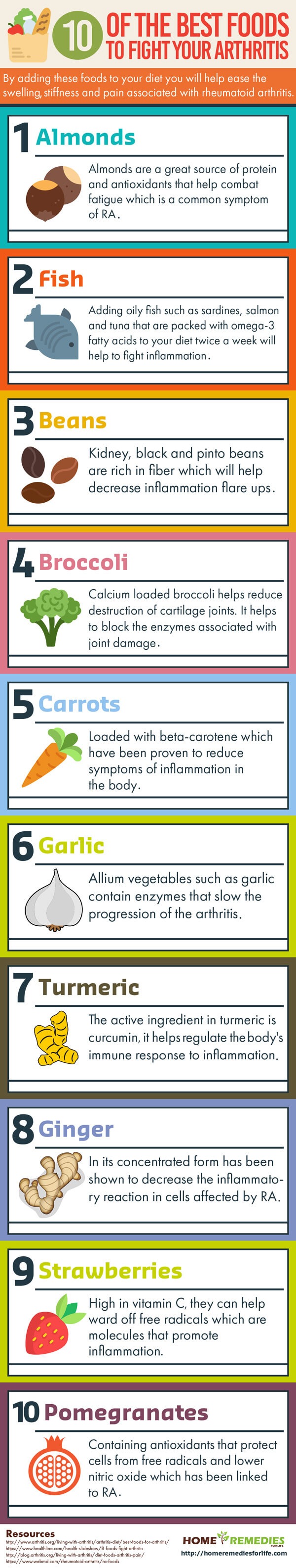 10 Of The Best Foods To Fight Your Arthritis – Wellness.guide